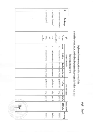 sr-

             qJD
                    L            --.!
             =
                                                o
             :re                 a,)
             I       =
                    -cr                         *I.
             90"    s            ;'

                                                o
                                 9)



                           9
                           c)
                           E
                                        oJ)
                                        d                          9'
      s-q{                              6PD
      ca[
                           f                                       ee
                           ET


                                        3.
             I      p            3                                 9
                                        I
                                        c-                               Etl


                                                                         ee
                                                                         c)ll
                                        Ua
                                        t'                  ;rll   =x-
                                                            .el    3[
                                                      1c     P
                                                      9'           !f    c)
             fe)e                       2e
                                                            le     .-(
                                        9'
                                                      9D
                                                      t     lr     ltt   9,
                                 a
                                                            =
                                                            c3

                                 tr     =
                                 3
                                        t
                                        =
                                                                   t)
         "a
          EHts      "5I         "e
          Qc         elc         e€
                     :8,                                           .le
          =D
          sls                    =,     "Jrll
                                        c9
                                                                   3x-
             999
                                                                   {
                                        go            a
                                                      =)
                                 En
             =&
                                "p
                                                                   t)
                                                                   UT
         "o         .@          "c)
          999                           2<
          EolEn
          f!        fx          f!      9'
                                                                                tsc
                                                                                c<
-ao
-+#                                     c!( F
                                                      <[-                       $e
             9e
             999
                    9e           sp                                             je
 