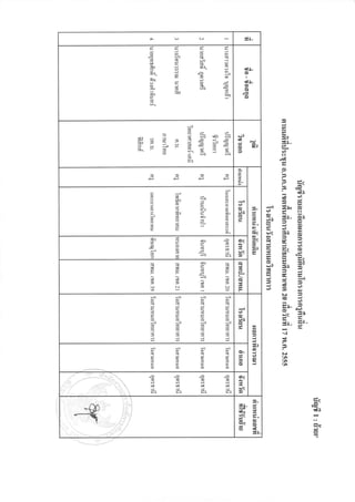 59)
     !p         oJ            5,        1            t{D.

     ei-t'r"c                                        cD-
                                                     o
     -?         5)[                     =
     J


                       q.),

                       J
                              LC-              aJ,
           :*uDE*r4D

           c!                           I
                                        ;[     l
                       J'     ;[    -                                ee
                       I
                       EI

     I          I             3
                                                                     9tsp
                                                                     JC<
                                                                     'dL
                                                                     E"l
                              ==               Ax
                                                                     lxD
                                                              ;r/I   =a- ol
                                                                     J9
     tt
                                                              dC
                I
                                                         2(
                              -,"                        3P          IEJ
     =D
     dE='o                                     2<        9-
     oc):q
                D                       :i               9)          5CY
     =1
     r;                       "c               9-             I
                                                                     C3    ej-
                                                              J,     =6i
                                                              3
                              MD
     s3>9                                                     J
     @Ngrr                                     =
     qJe        J€            qJE       qje                          bJJ

     tststc                                                          c)    EY.
     PEtsts
     c)eoc)                                    orll
                                                                     =D- ?/,
     J'         J'            J)        AJ,,
     JSIJ
     9r99                                                            -I


                                               o"        =,          [.J
                                                                     ur
                                               @                     (,I


     I          9             9         9      2e

     cl                       t'!       t'T    9'
                                                         9.

-q
                                                                                 cd
                                                                                 EIX



                                                                                 5e
 
