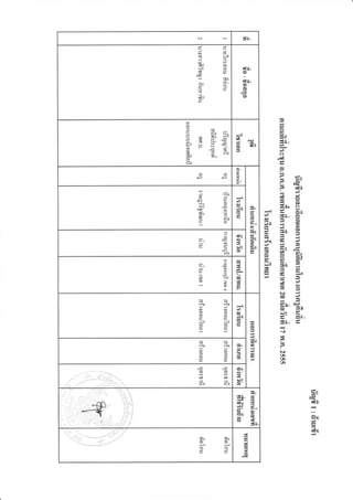 JT.
            ff
            ).a
            Q'5
                               *D-
                               @

            ..o-               riI.
            f:

            f,




       c*5;-D            d,                     9'
       c+fcP
       fD.--q.P                                 c-
       =5
       3llqD                                    ee

       es                                       t

                                                      Ettr

            Et'                                 9
                         Ax                     lm    ee
                                                      c)D
            Ec)                    =     6rln
                                                      I
                   f                            3[
                         2e        --(
                                   3P           EE
                                         :!e
                         9-                     H'
                                         c)           3,
                                         ..),   3A
                         =
                         e
                                                3
                         =
                                                b.J




            99                                  o
                                                =D-
                                                d(
            @o           5r                           OD
            EE
            ss                     =
                                   o            =[-
                                                -I

                         c)"       a
                                   =t
            99                     o            tJ
                         e)                     Ul
            Ets                                 UI
                                                Ul
                         ere
            99
                         {
            t'I    t'!   9-


                         crJ
:-+,                                                         CSc
                                   lD-
                                                             je
            9e     9e
            99

                              "9
 