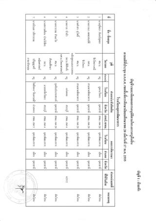fr2e,99.3"q
     =:q?qJ9lq9
                           o-o"o                                   !t[.
     :.^                             qr'   ")    5     ae
                                                       d:

                           L5
                                                       .?          !tD-

     EJDCE'-;
                     <L




                                                                                          -)
                                                             cJ)
                                                             €,
                                                                                          c-
                                                             ,                            ee



                                                             9.
     3               9     9         3           3     9


                                                                                                 cl

                                                             arx                                 ee




                                                                          2(          I   3T
     -;js:fs99                                               2e           9'
     S:.d:-:E,Elol
     -                                                                    9)    "c)
                     -)1   ir              ir    ir    Er    9-           f               tst'
                           5-aaa                                                 fl
                                                             =                            l
                                                                                          EC
     l:=J=Ce2                                                                             -J
     ShsEsss               tJ,t!tv
                           otso-o                            =
                                                                                          T,J

     "o
      9999999"o            "o        "e    "@    "o    "c)

     pppP'E'€-'E"                                                                                9[
     EEEETEf                                                 AD
                                                                                                 0,
     :9    l               f:)f                  ll                       =
                                                                          o
                                                                                          -J

     tsl    ts[
     oc]oe)oo@             ts[       E[    E]    ts[   tsl
                                                                          o               b.,

                                                                                          Ul
     "o
      9999999 "o           "o        "c)   "@    "o    "c)   2f
      ErEenddd!,
     fx              C[    f,x       t'x   t'[   fx    fD    9-


                                                             lte          I                           €n
                                     3                       E- z'
                                                             5(6
.q                                                                        3[.
                                                                                                      $r
                                                                                                      jr
     9p              9p    3e
     999                                   999
 