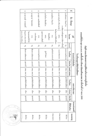 lD-
              t't't'cffc
              2i2'-'e22
              5"5{"qaD"2a+e
              :?33.d';5
                      !            <-        i                a                        dD-
              =                                                           =,
              =i2!02.'-  ...............E--7cD                                        Et!-
              yScrDE.E;g
              -e
               P=Jrd':.4-r!i
              "?=3e;--E-r                                                              o
              i,-'54"'ta:;
                                                              3- i.
                                                                 s'
     ffi="=
      :.?E:r{r,e:?"
      ?:"1,ia                                                                    aJ)
         Y. ;          -    e :
                    e = * i -                           J            *    *
         e'?"3e?'.E={nF3]=9,
         ;lg:.-B*.#e;J
                                                              =                  c)-"
                                                                                 l
                                                                                                         9)
         ?tr1-d*'
         .l   ;        .r               i                            9                                   c-
                                                        "-1D.                                            (Q
                                                        :]-          qX          3.
     .939339c9
     |        "'            c;                                "-     "s. "-      d-                      :-.    d-
                                                                                                         JCe
                                                                                                         6      E*D



                                                                                                         -9/
                                                                                 Ul               o-,)    <l    -
                                                                                                  /r      3-    oX
                                                                                                       'E9
                                  "o         "o   "o          f,
               9999909"o
              "o                                                          "e)    2<          9-   el      J4    EJr
                                                                                             9'
              f[            f[    f[         r!   E:[         i"           ED    9-           E   =)fe) ) t*J
                                                                                                  C!-           r^
              a,51aaaa
              -j-===
                                                                                                  x( 5( 9,
                                                                                 c_               <h2J
              EEEEEET
              5399993                                                                             ;19
                                                                                                  =-pai
                                  IJNJfJ-N                                       =                -=
                                  ,o              "e
                                   99999 "o                   "o          "c)                             g     c,/)

                                   lD     >,       >D          l,                                         t,   1
                                          r*c      de          de          r,e
                                                                           =D
                                                                                                          _     Jt,
                                                  ffl                            AL                       g.

               d.           Ef"                                                               2           6,    d.r l)
                                  Jr         =D   =,          =,                              J           cJ(   f
                                  s=Si=                                    =D


                                                                                 @"
               Pn           rL    ts[             Eri         ts]                                         -I
                                  egcoo H[
                                                                           tsl
                                                                                 @)


                                                                                                          }J
                                                                                 2e
                                                                                 t
                                                                                                          UI
                                                                                 s'

                                                                                 rl"          I




_Y                sps.sos.
                  9999-d
                  oeeed.*o
                                                   rl-
                                                   EBPe
                                                   a'-=
                                                   JJ
                                                                A-
                                                                                        t

                                                                                       "s
 
