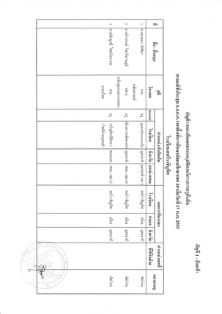 r<i          aD


                                             rt[.
                               fr
                                             rt!.
            t'D          J"

            =;"

                   I
                   J.
      :f9                             oJ,
      dpl:3e
                   ;,:43l:-
                   ;iJ                61,                     c-
                                                              ee
      =J


                   a
                   o
                   f
            9            3     3      I                       3c<
                         cD    "{
      <qD
                                                              fl" ?
                                                              J(t
                                                                      CJD
      ":aalc                                           -,/,   =[-
       +f                                                     a,,     tt
                                                       -i


                                                z(     --=
            il          "c)    "o     9(
            5q4                                 9'
                                                =p     9.?pel
            frrd                                       .rttt E?'
                                                       J-al
                                                                 "f
                                                       El) E          9,
                               'e)                     ef,3[9JJ
            EtsEN
            99-
            lJ           r.J    I     =                       9z-
                                                              }J


            999                                               ^44-   e",/r
            GID          qrD    q!                            Y.
                                                              Yt
                                                                      9D
            eD           !P,    EID   orll                            "J! '
                                                              {h
            J,           l)     s,                            -..=
                                                              -I

                         5^           @.        a
            ="
            oc)o                =^                            }J
                                                p             (n
                                                              UT
                                                              (I
            .@          "o
             999               "c)    2<
             cn          !,     or
             t'D         t'!    t'!   9'
                                                                              Er
                                                                              cd
                                      ceJ                                     dl

                                                                              $r
)oo                                             =It-

T           999
            oo@
                                          "9
 