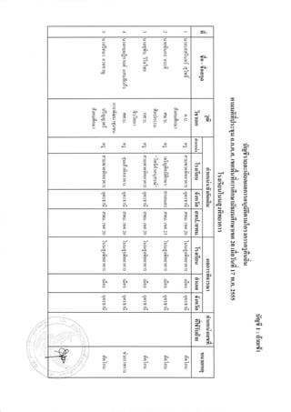 <_9ii=-a
           =i-'=D ,:fD
           -
           oJulsS 1J)E
                                                                        €D-
           .:f
                                                                        tl}-
                                                           "2           c)
           c-          91
                       t'                                   ar"
                                                            =
                       AI
                       -.

                  :i                                                                     )
                                          ^5.         ;'          GJ,
     Ecq=arQ:8ts:,
     0A cP L i               I     :-    .1 i
                                         -'--         pa E
     ;35                     =:i                      d           l
                                                                                         ee
                  f                                                                      r€
                                                                                         t
                                                                  3.
            D          p           3            3          I                                    Ee
                                                                  =                            ce
                                                                                                dT
            ==a>qrc
                                                           =                 9.
            9="9:'^-'9                                                                   3m t(
            sEl"Eaaj
            =D<=r:1                                              ce


                                                                                  "JlX

                                   "oa"o                                     2p
                                                                                         aI
            99                      919
                                    q9)                           2e         9'
                                   !J           !J                           9'
                                   J;
            fI         f,r                                        9'                     ti'
            aae:ta                                                                             s,
                                                                                  =D
            rFFFtr
            ===>=                                                 =               =      f
            99933                                                                        E(
            N]         IJ          I.J          I.J        N)
                                                           o
                                                                                               J
                                                                                         i.J

           ce          ea          e1       ea             ee
                                                                                               9D
                                                           l,                            =D-
                                                                                         e)
            ssSsl
            =,         =D          =D           =D                                       "lc   o).
            99933
                                                                                         =[-
                                                                                         t
            tsa        tsI         E!           EI         tsI
                                                                                         }J
           "c)
            95999 "cr              "c)      "@             "o     2<                     Ul
            EEld.id
            fr         dD          f,x          c!         t'!    9'

                                                                                                     ec.



                                                                                                     :s
                                                                             sx

,E          se*s.sese
            olloc)c)
                       )*l
                                                           9            t
                                                                                                     jr

            t'=t'Et'
 
