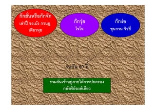 กก9/    # กก ก
 " ,CD ! 4 ก( ;           กก("         กก "
       A' (                  <        8 ก(    &( '/




                         ก 60 ,C

                  ( ก !4 + 5A4ก ,ก
                          ;"
                      ก=A & % % ' (
 