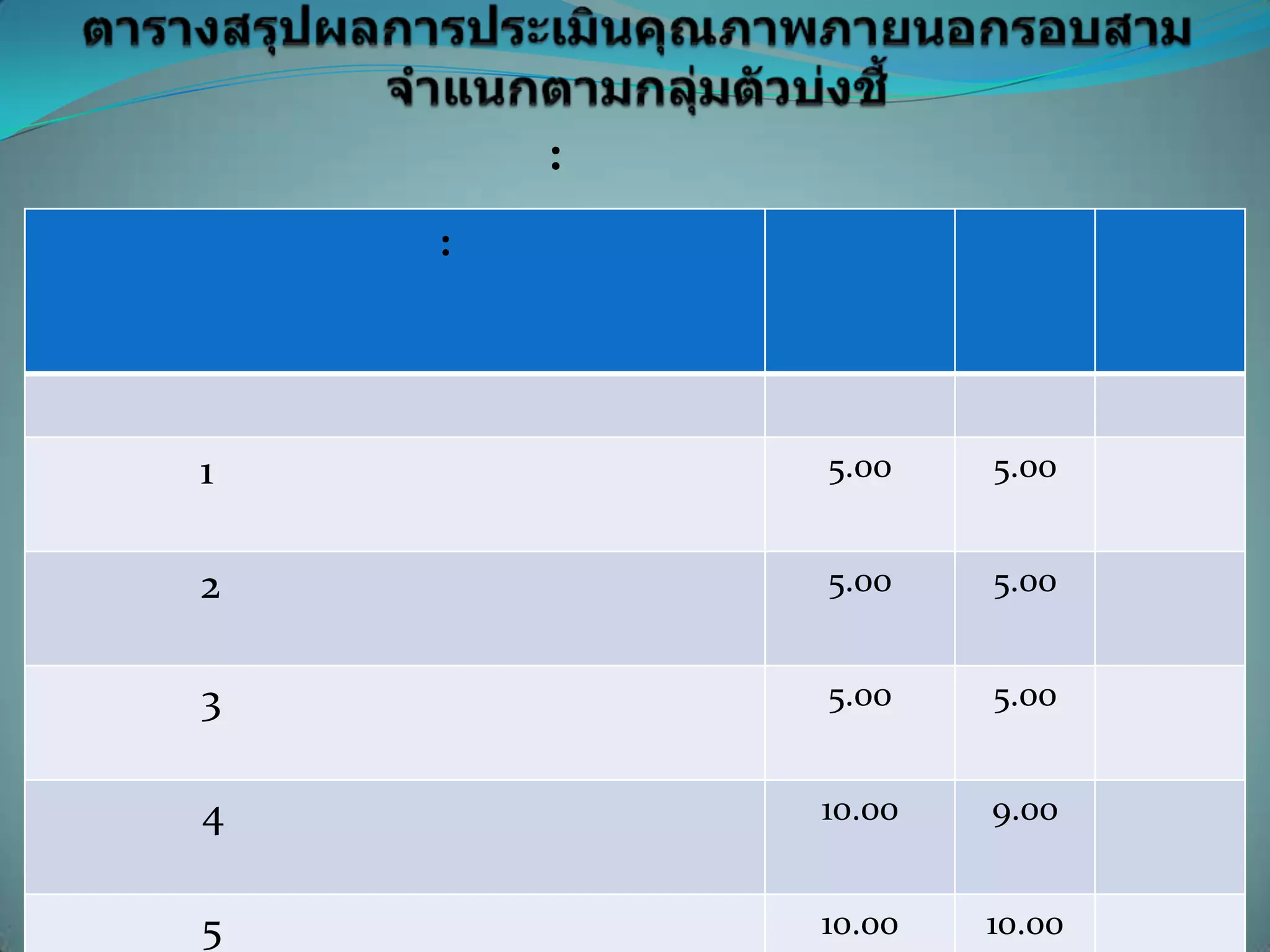 :
    :




1           5.00    5.00


2           5.00    5.00


3           5.00    5.00


4           10.00   9.00


5           10.00   10.00
 