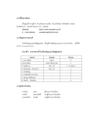 2.2 ที่ตั้งสถำนศึกษำ

       ตั้งอยู่เลขที่ 3 หมู่ที่ 4 ตาบลวังมะปรางเหนือ อาเภอวังวิเศษ จังหวัดตรัง 92220
โทรศัพท์ 075 - 296030 โทรสาร 075 - 296040
       Website                      http:// www.ratsadanu.ac.th
       E – mail address             russadanu@hotmail.com

2.3 ข้อมูลอำคำรสถำนที่

         โรงเรียนรัษฎานุประดิษฐ์อนุสรณ์ ตั้งอยู่ที่ราชพัสดุหมายเลข ตง 122 (24704)      มีเนื้อที่
55 ไร่ 1 งาน 60 ตารางวา

        ตำรำงที่ 1 อำคำรสถำนที่ โรงเรียนรัษฎำนุประดิษฐ์อนุสรณ์

                   รำยกำร                     ประเภท                      จำนวน
       1. อาคารเรียน                           108 ล                          3
       2.อาคารเรียน                       216ล ปรับปรุง 46                    1
       3. โรงฝึกงาน                          102 / 27                   1 ( 2 หน่วย )
       4. หอประชุม – โรงอาหาร                100 / 27                         1
       5. บ้านพักครู                             -                            5
       6. บ้านพักนักการภารโรง                    -                            2
       7. สนามบาสเก็ตบอล                         -                            1
       8. ห้องน้า – ห้องเรียน                    -                            3

2.4 ผู้บริหำรโรงเรียน

        นายชอบ           มุกดา          ผู้อานวยการโรงเรียน
        นายให้           พลประสิทธิ์    รองผู้อานวยการโรงเรียน
        นายขจรจิตร       ตะหมัง         รองผู้อานวยการโรงเรียน
 