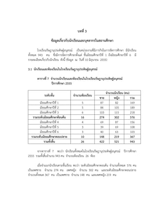 บทที่ 3

                   ข้อมูลเกี่ยวกับนักเรียนและบุคลำกรในสถำนศึกษำ

        โรงเรียนรัษฎานุประดิษฐ์อนุสรณ์ เป็นหน่วยงานที่มีภารกิจในการจัดการศึกษา มีนักเรียน
ทั้งหมด 943 คน ซึ่งมีการจัดการศึกษาตั้งแต่ ชั้นมัธยมศึกษาปีที่ 1 ถึงมัธยมศึกษาปีที่ 6 มี
รายละเอียดเกี่ยวกับนักเรียน ดังนี้ (ข้อมูล ณ วันที่ 10 มิถุนายน 2555)

3.1 นักเรียนและห้องเรียนในโรงเรียนรัษฎำนุประดิษฐ์อนุสรณ์

       ตำรำงที่ 7 จำนวนนักเรียนและห้องเรียนในโรงเรียนรัษฎำนุประดิษฐ์อนุสรณ์
                   ปีกำรศึกษำ 2555

                                                                 จำนวนนักเรียน (คน)
             ระดับชั้น               จำนวนห้องเรียน
                                                           ชำย        หญิง          รวม
        มัธยมศึกษาปีที่ 1                   5               87         82           169
        มัธยมศึกษาปีที่ 2                   5               84        105           189
        มัธยมศึกษาปีที่ 3                   6              103        115           218
   รวมระดับมัธยมศึกษำต้อนต้น               16              274        302           576
        มัธยมศึกษาปีที่ 4                   4               69         87           156
        มัธยมศึกษาปีที่ 5                   3               39         69           108
        มัธยมศึกษาปีที่ 6                   3               40         63           103
  รวมระดับมัธยมศึกษำตอนปลำย                10              148        219           367
           รวมทั้งสิ้น                     26              422        521           943

      จากตารางที่ 7 พบว่า นักเรียนทั้งหมดในโรงเรียนรัษฎานุประดิษฐ์อนุสรณ์ ปีการศึกษา
2555 รวมทั้งสิ้นจานวน 943 คน จานวนห้องเรียน 26 ห้อง

       เมื่อจาแนกนักเรียนตามชั้นเรียน พบว่า ระดับมัธยมศึกษาตอนต้น จานวนทั้งหมด 576 คน
เป็นเพศชาย จานวน 274 คน เพศหญิง จานวน 302 คน และระดับมัธยมศึกษาตอนปลาย
จานวนทั้งหมด 367 คน เป็นเพศชาย จานวน 148 คน และเพศหญิง 219 คน
 