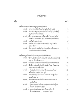 สำรบัญตำรำง

เรื่อง                                                                           หน้ำ

         บทที่ 2 สภาพของโรงเรียนรัษฎานุประดิษฐ์อนุสรณ์
                ตารางที่ 1 อาคารสถานที่โรงเรียนรัษฎานุประดิษฐ์อนุสรณ์             11
                ตารางที่ 2 ข้าราชการครูและบุคลากรในโรงเรียนรัษฎานุประดิษฐ์        12
                           อนุสรณ์ ปีการศึกษา 2555
                ตารางที่ 3 ข้าราชการครูและบุคลากรในโรงเรียนรัษฎานุประดิษฐ์        15
                            อนุสรณ์ ปีการศึกษา 2555 จาแนกตามวุฒิการศึกษา
                ตารางที่ 4 ครุภัณฑ์ในสถานศึกษา                                    16
                ตารางที่ 5 สิ่งอานวยความสะดวกและระบบสาธารณูปโภคใน                 17
                           สถาน ศึกษา
                ตารางที่ 6 จานวนคอมพิวเตอร์ เครื่องพริ้นเตอร์ การเชื่อมต่อระบบ    17
                           เครือข่ายจาแนกตามการใช้งาน

         บทที่ 3 ข้อมูลเกี่ยวกับนักเรียนและบุคลากรในสถานศึกษา
                ตารางที่ 7 จานวนนักเรียนและห้องเรียนในโรงเรียนรัษฎานุประดิษฐ์     19
                            อนุสรณ์ ปีการศึกษา 2555
                ตารางที่ 8 ร้อยละของนักเรียนพิการเรียนร่วม จาแนกตามประเภท         20
                ตารางที่ 9 นักเรียนของโรงเรียนที่อยู่ห่างไกลโรงเรียน จาแนกตาม     21
                            วิธีการเดินทางและชั้นเรียน
                ตารางที่ 10 จานวนนักเรียนขาดแคลนเครื่องแบบ แบบเรียน               22
                            เครื่องเขียน และอาหารกลางวัน
                ตารางที่ 11จานวนนักเรียนจาแนกตามน้าหนักและส่วนสูงเทียบ            23
                             เกณฑ์มาตรฐาน
                ตารางที่ 12ร้อยละของนักเรียนด้อยโอกาส จาแนกตามประเภท              24
                              และชั้นเรียน
                ตารางที่ 13 ร้อยละของผลการเรียนตามกลุ่มสาระการเรียนรู้และ         25
                              ชั้นเรียน ปีการศึกษา 2554
                ตารางที่ 14 ผลการประเมินคุณภาพการศึกษาระดับชาติ                   26
                               ชั้นมัธยมศึกษาปีที่ 3 ปีการศึกษา 2554
 