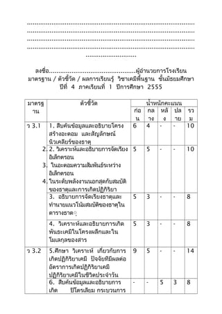 .........................................................................................
.........................................................................................
.........................................................................................
.........................................................................................
...........................
ลงชื่อ..............................................ผู้อำำนวยกำรโรงเรียน
มำตรฐำน / ตัวชี้วัด / ผลกำรเรียนรู้ วิชำเคมีพื้นฐำน ชั้นมัธยมศึกษำ
ปีที่ 4 ภำคเรียนที่ 1 ปีกำรศึกษำ 2555
มำตรฐ
ำน
ตัวชี้วัด นำ้ำหนักคะแนน
ก่อ
น
กล
ำง
หลั
ง
ปล
ำย
รว
ม
ว 3.1 1. สืบค้นข้อมูลและอธิบำยโครง
สร้ำงอะตอม และสัญลักษณ์
นิวเคลียร์ของธำตุ
6 4 - - 10
2. 2. วิเครำะห์และอธิบำยกำรจัดเรียง
อิเล็กตรอน
3. ในอะตอมควำมสัมพันธ์ระหว่ำง
อิเล็กตรอน
4. ในระดับพลังงำนนอกสุดกับสมบัติ
ของธำตุและกำรเกิดปฏิกิริยำ
5 5 - - 10
3. อธิบำยกำรจัดเรียงธำตุและ
ทำำนำยแนวโน้มสมบัติของธำตุใน
ตำรำงธำตุุ
5 3 - - 8
4. วิเครำะห์และอธิบำยกำรเกิด
พันธะเคมีในโครงผลึกและใน
โมเลกุลของสำร
5 3 - - 8
ว 3.2 5.ศึกษำ วิเครำะห์ เกี่ยวกับกำร
เกิดปฏิกิริยำเคมี ปัจจัยทีมีผลต่อ
อัตรำกำรเกิดปฏิกิริยำเคมี
ปฏิกิริยำเคมีในชีวิตประจำำวัน
9 5 - - 14
6. สืบค้นข้อมูลและอธิบำยกำร
เกิด ปิโตรเลียม กระบวนกำร
- - 5 3 8
 