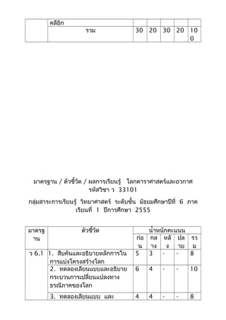 คลีอิก
รวม 30 20 30 20 10
0
มาตรฐาน / ตัวชี้วัด / ผลการเรียนรู้ โลกดาราศาสตร์และอวกาศ
รหัสวิชา ว 33101
กลุ่มสาระการเรียนรู้ วิทยาศาสตร์ ระดับชั้น มัธยมศึกษาปีที่ 6 ภาค
เรียนที่ 1 ปีการศึกษา 2555
มาตรฐ
าน
ตัวชี้วัด นำ้าหนักคะแนน
ก่อ
น
กล
าง
หลั
ง
ปล
าย
รว
ม
ว 6.1 1. สืบค้นและอธิบายหลักการใน
การแบ่งโครงสร้างโลก
5 3 - - 8
2. ทดลองเลียนแบบและอธิบาย
กระบวนการเปลี่ยนแปลงทาง
ธรณีภาคของโลก
6 4 - - 10
3. ทดลองเลียนแบบ และ 4 4 - - 8
 
