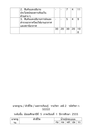 2. สืบค้นและอธิบาย
ประโยชนของดาวเทียมใน
ด้านตาง ๆ
- - 7 4 11
3. สืบค้นและอธิบายการสงและ
สํารวจอวกาศโดยใช้ยานอวกาศ
และสถานีอวกาศ
- - 5 4 9
30 20 30 20 10
0
มาตรฐาน / ตัวชี้วัด / ผลการเรียนรู้ รายวิชา เคมี 2 รหัสวิชา ว
32222
ระดับชั้น มัธยมศึกษาปีที่ 5 ภาคเรียนที่ 1 ปีการศึกษา 2555
มาตรฐ
าน
ตัวชี้วัด นํ้าหนักคะแนน
กอ กล หลั ปล รว
 