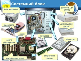 Розділ 2
§ 2.1

Системний блок
дисковід СD
(DVD)

блок живлення

дисковід для
дискет

відеокарта

порти

процесор
вінчесте...