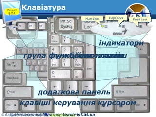 Розділ 2
§ 2.1

Клавіатура
Num Lock

Caps Lock

5

Scroll Lock

індикатори

група службових клавіш
функційних клавіш

дода...
