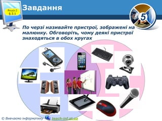 Розділ 2
§ 2.1

Завдання

5
По черзі називайте пристрої, зображені на
малюнку. Обговоріть, чому деякі пристрої
знаходяться...