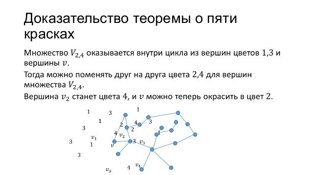 лемма холла. лемма холла. основные понятия теории графов. теорема кенига графы. теорема холла.