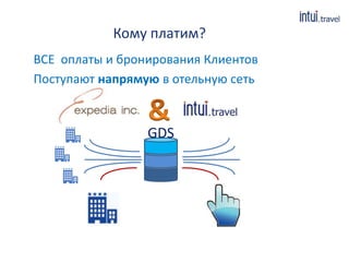 Кому платим?
ВСЕ оплаты и бронирования Клиентов
Поступают напрямую в отельную сеть
GDS
 