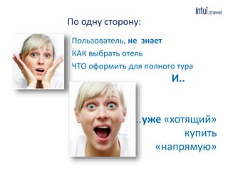 По одну сторону:
Пользователь, не знает
КАК выбрать отель
ЧТО оформить для полного тура
..уже «хотящий»
купить
«напрямую»
И..
 