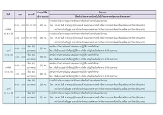จํานวนนิสิต กิจกรรม
เข้าร่วมอบรม นิสิตด้านวิทยาศาสตร์เทคโนโลยี/วิทยาศาสตร์สุขภาพ/สังคมศาสตร์
การอภิปรายโครงงานคุณภาพ/ทักษะการคิดเชิงสร้างสรรค์และนวัตกรรม
09.00 - 12.00 250 คน โดย : รศ.ดร.วันดี ทาตระกูล ผู้ช่วยคณบดี คณะเกษตรศาสตร์ ทรัพยากรธรรมชาติและสิ่งแวดล้อม มหาวิทยาลัยนเรศวร
อาทิตย์ : ดร.รังสรรค์ เจริญสุข อาจารย์ประจําคณะเกษตรศาสตร์ ทรัพยากรธรรมชาติและสิ่งแวดล้อม มหาวิทยาลัยนเรศวร
30 ส.ค. 58 การอภิปรายโครงงานคุณภาพ/ทักษะการคิดเชิงสร้างสรรค์และนวัตกรรม
13.00 - 16.00 250 คน โดย : รศ.ดร.วันดี ทาตระกูล ผู้ช่วยคณบดี คณะเกษตรศาสตร์ ทรัพยากรธรรมชาติและสิ่งแวดล้อม มหาวิทยาลัยนเรศวร
: ดร.รังสรรค์ เจริญสุข อาจารย์ประจําคณะเกษตรศาสตร์ ทรัพยากรธรรมชาติและสิ่งแวดล้อม มหาวิทยาลัยนเรศวร
ห้อง 301 เทคนิคการวิเคราะห์และนําเสนอผลการปฏิบัติงานสหกิจศึกษา
เสาร์ เอกาทศรถ โดย : ทีมฝึกอบรมสํานักห้องปฏิบัติการ บริษัท เจริญโภคภัณฑ์อาหาร จํากัด (มหาชน)
5 ก.ย. 58 ห้อง 301 เทคนิคการวิเคราะห์และนําเสนอผลการปฏิบัติงานสหกิจศึกษา
เอกาทศรถ โดย : ทีมฝึกอบรมสํานักห้องปฏิบัติการ บริษัท เจริญโภคภัณฑ์อาหาร จํากัด (มหาชน)
ห้อง 301 เทคนิคการวิเคราะห์และนําเสนอผลการปฏิบัติงานสหกิจศึกษา
อาทิตย์ เอกาทศรถ โดย : ทีมฝึกอบรมสํานักห้องปฏิบัติการ บริษัท เจริญโภคภัณฑ์อาหาร จํากัด (มหาชน)
6 ก.ย. 58 ห้อง 301 เทคนิคการวิเคราะห์และนําเสนอผลการปฏิบัติงานสหกิจศึกษา
เอกาทศรถ โดย : ทีมฝึกอบรมสํานักห้องปฏิบัติการ บริษัท เจริญโภคภัณฑ์อาหาร จํากัด (มหาชน)
ห้อง 301 การอภิปรายโครงงานคุณภาพ/ทักษะการคิดเชิงสร้างสรรค์และนวัตกรรม
09.00 - 12.00 เอกาทศรถ 250 คน โดย : รศ.ดร.วันดี ทาตระกูล ผู้ช่วยคณบดี คณะเกษตรศาสตร์ ทรัพยากรธรรมชาติและสิ่งแวดล้อม มหาวิทยาลัยนเรศวร
เสาร์ : ดร.รังสรรค์ เจริญสุข อาจารย์ประจําคณะเกษตรศาสตร์ ทรัพยากรธรรมชาติและสิ่งแวดล้อม มหาวิทยาลัยนเรศวร
12 ก.ย. 58 ห้อง 301 การอภิปรายโครงงานคุณภาพ/ทักษะการคิดเชิงสร้างสรรค์และนวัตกรรม
13.00 - 16.00 เอกาทศรถ 250 คน โดย : รศ.ดร.วันดี ทาตระกูล ผู้ช่วยคณบดี คณะเกษตรศาสตร์ ทรัพยากรธรรมชาติและสิ่งแวดล้อม มหาวิทยาลัยนเรศวร
: ดร.รังสรรค์ เจริญสุข อาจารย์ประจําคณะเกษตรศาสตร์ ทรัพยากรธรรมชาติและสิ่งแวดล้อม มหาวิทยาลัยนเรศวร
วันที่ เวลา สถานที่
09.00 - 12.00
13.00 - 16.00
09.00 - 12.00
250 คน
250 คน
250 คน
13.00 - 16.00 250 คน
ห้อง QS 4401
ห้อง QS 4401
 