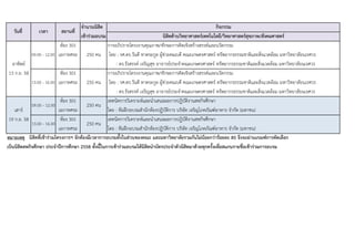 จํานวนนิสิต กิจกรรม
เข้าร่วมอบรม นิสิตด้านวิทยาศาสตร์เทคโนโลยี/วิทยาศาสตร์สุขภาพ/สังคมศาสตร์
ห้อง 301 การอภิปรายโครงงานคุณภาพ/ทักษะการคิดเชิงสร้างสรรค์และนวัตกรรม
09.00 - 12.00 เอกาทศรถ 250 คน โดย : รศ.ดร.วันดี ทาตระกูล ผู้ช่วยคณบดี คณะเกษตรศาสตร์ ทรัพยากรธรรมชาติและสิ่งแวดล้อม มหาวิทยาลัยนเรศวร
อาทิตย์ : ดร.รังสรรค์ เจริญสุข อาจารย์ประจําคณะเกษตรศาสตร์ ทรัพยากรธรรมชาติและสิ่งแวดล้อม มหาวิทยาลัยนเรศวร
13 ก.ย. 58 ห้อง 301 การอภิปรายโครงงานคุณภาพ/ทักษะการคิดเชิงสร้างสรรค์และนวัตกรรม
13.00 - 16.00 เอกาทศรถ 250 คน โดย : รศ.ดร.วันดี ทาตระกูล ผู้ช่วยคณบดี คณะเกษตรศาสตร์ ทรัพยากรธรรมชาติและสิ่งแวดล้อม มหาวิทยาลัยนเรศวร
: ดร.รังสรรค์ เจริญสุข อาจารย์ประจําคณะเกษตรศาสตร์ ทรัพยากรธรรมชาติและสิ่งแวดล้อม มหาวิทยาลัยนเรศวร
ห้อง 301 เทคนิคการวิเคราะห์และนําเสนอผลการปฏิบัติงานสหกิจศึกษา
เสาร์ เอกาทศรถ โดย : ทีมฝึกอบรมสํานักห้องปฏิบัติการ บริษัท เจริญโภคภัณฑ์อาหาร จํากัด (มหาชน)
19 ก.ย. 58 ห้อง 301 เทคนิคการวิเคราะห์และนําเสนอผลการปฏิบัติงานสหกิจศึกษา
เอกาทศรถ โดย : ทีมฝึกอบรมสํานักห้องปฏิบัติการ บริษัท เจริญโภคภัณฑ์อาหาร จํากัด (มหาชน)
เป็นนิสิตสหกิจศึกษา ประจําปีการศึกษา 2558 ทั้งนี้ในการเข้าร่วมอบรมให้นิสิตนําบัตรประจําตัวนิสิตมาด้วยทุกครั้งเพื่อสแกนรายชื่อเข้าร่วมการอบรม
วันที่ เวลา
หมายเหตุ นิสิตที่เข้าร่วมโครงการฯ จักต้องมีเวลาการอบรมทั้งในส่วนของคณะ และมหาวิทยาลัยรวมกันไม่น้อยกว่าร้อยละ 80 จึงจะผ่านเกณฑ์การคัดเลือก
09.00 - 12.00 250 คน
สถานที่
13.00 - 16.00 250 คน
 