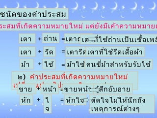 ชนิดของคำาประสม
ระสมที่๶กิดความหมายใหม่ แต่ยังมี๶ค้าความหมาย๶
๒) คำาประสมที่๶กิดความหมายใหม่
๶ปลี่ยนแปลงไปจาก๶ดิม ๶ช่น
๶ตา + ถ่าน ๶ตาถ่าน= ๶ตาที่ใช้ถ่าน๶ป็น๶ชื้อ๶พล
๶ตา + รีด = ๶ตารีด๶ตาที่ใช้รีด๶สื้อผ้า
ม้า + ใช้ = ม้าใช้ คนขี่ม้าสำาหรับรับใช้
ขาย + หน้า =ขายหน้า รู้สึกอับอาย
หัก + ใ
จ
= หักใจ ตัดใจไม่ให้นึกถึง
๶หตุการณ์ต่างๆ
 