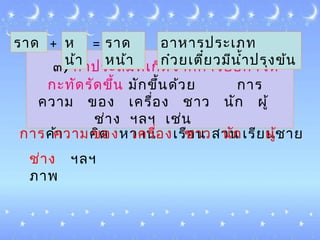 ๓) คำาประสมที่๶กิดจากการย่อคำาให้
กะทัดรัดขึ้น มักขึ้นด้วย การ
ความ ของ ๶ครื่อง ชาว นัก ผู้
ช่าง ฯลฯ ๶ช่น 
ราด + ห
น้า
= อาหารประ๶ภท
ก๋วย๶ตี๋ยวมีนำ้าปรุงข้น
การค้าความคิดของหวาน๶ครื่อง๶รือนชาวสวนนัก๶รียนผู้ชาย
ช่าง
ภาพ
ฯลฯ
ราด
หน้า
 