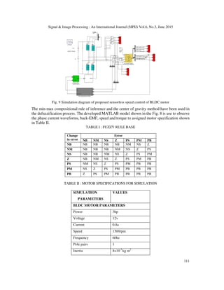 SENSORLESS VECTOR CONTROL OF BLDC USING EXTENDED KALMAN FILTER | PDF