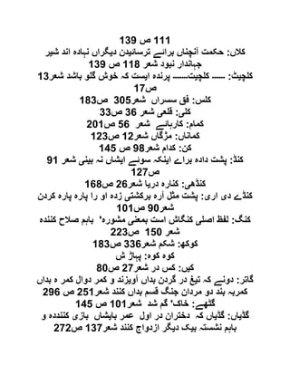 000‫ص‬090
‫کالں‬:‫ترسائ‬ ‫برائے‬ ‫آنچناں‬ ‫حکمت‬‫ی‬‫د‬ ‫دن‬‫ی‬‫ش‬ ‫اند‬ ‫نہادہ‬ ‫گراں‬‫ی‬‫ر‬
‫شعر‬ ‫نبود‬ ‫جہاندار‬001‫ص‬090
‫چ‬ ‫ک‬‫ی‬‫ٹ‬:‫۔۔۔۔۔۔‬‫چ‬ ‫ک‬‫ی‬‫ت‬‫۔۔۔۔۔۔۔‬‫ا‬ ‫پرندہ‬‫ی‬‫شعر‬ ‫باشد‬ ‫و‬ ‫گ‬ ‫خوش‬ ‫کہ‬ ‫ست‬09
‫ص‬01
‫س‬ ‫ک‬:‫شعر‬ ‫سسراں‬ ‫فق‬915‫ص‬019
‫ک‬‫ی‬:‫ع‬ ‫ق‬‫ی‬‫شعر‬92‫ص‬99
‫کم‬‫ام‬:‫شعر‬ ‫کارہائے‬52‫ص‬610
‫کماناں‬:‫شعر‬ ‫مژگاں‬06‫ص‬069
‫کن‬:‫شعر‬ ‫کدام‬01‫ص‬095
‫کنڈ‬:‫ا‬ ‫براے‬ ‫دادہ‬ ‫پشت‬‫ی‬‫ا‬ ‫سوئے‬ ‫نکہ‬‫ی‬‫ب‬ ‫نہ‬ ‫شاں‬‫ی‬‫ن‬‫ی‬‫شعر‬00
‫ص‬061
‫کنڈھ‬‫ی‬:‫در‬ ‫کنارہ‬‫ی‬‫شعر‬ ‫ا‬62‫ص‬021
‫د‬ ‫کنڈے‬‫ی‬‫ار‬‫ی‬:‫برکشت‬ ‫آرہ‬ ‫مثل‬ ‫پشت‬‫ی‬‫کردن‬ ‫پارہ‬ ‫پارہ‬ ‫را‬ ‫او‬ ‫زدہ‬
‫شعر‬01‫ص‬010
‫کنگ‬:‫اص‬ ‫لفظ‬‫ی‬‫بمعن‬ ‫است‬ ‫کنگاش‬‫ی‬‫م‬‫شورہ‬'‫کنندہ‬ ‫صالح‬ ‫باہم‬
‫شعر‬051‫ص‬669
‫کوکھ‬:‫شعر‬ ‫شکم‬992‫ص‬019
‫کوہ‬ ‫کوہ‬:‫ش‬ ‫پہاڑ‬
‫ک‬‫ی‬‫ں‬:‫شعر‬ ‫در‬ ‫کس‬61‫ص‬11
‫گاتر‬:‫ت‬ ‫کہ‬ ‫دونے‬‫ی‬‫آو‬ ‫بداں‬ ‫گردن‬ ‫در‬ ‫غ‬‫ی‬‫بداں‬ ‫ہ‬ ‫کمر‬ ‫دوال‬ ‫کمر‬ ‫و‬ ‫زند‬
‫شعر‬ ‫کنند‬ ‫بداں‬ ‫قسم‬ ‫جنگ‬ ‫مردان‬ ‫دو‬ ‫بند‬ ‫کمربہ‬650‫ص‬602
‫گٹھے‬:‫خاک‬'‫شعر‬ ‫شد‬ ‫گم‬010‫ص‬095
‫گڈ‬‫ی‬‫اں‬:‫گڈ‬‫ی‬‫د‬ ‫کہ‬ ‫اں‬‫با‬ ‫عمر‬ ‫اول‬ ‫در‬ ‫ختران‬‫ی‬‫باز‬ ‫شاں‬‫ی‬‫و‬ ‫کننددہ‬
‫ب‬ ‫نشستہ‬ ‫باہم‬‫ی‬‫د‬ ‫ک‬‫ی‬‫شعر‬ ‫کنند‬ ‫ازدواج‬ ‫گر‬091‫ص‬616
 