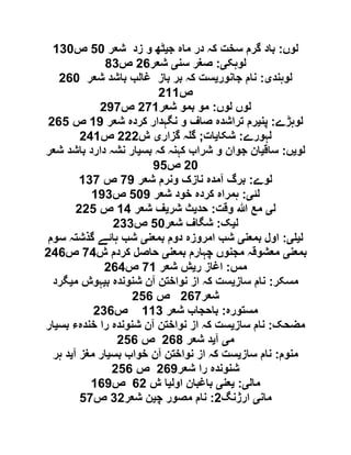 ‫لوں‬:‫ج‬ ‫ماہ‬ ‫در‬ ‫کہ‬ ‫سخت‬ ‫گرم‬ ‫باد‬‫ی‬‫شعر‬ ‫زد‬ ‫و‬ ‫ٹھ‬51‫ص‬091
‫لوہک‬‫ی‬:‫سن‬ ‫صغر‬‫ی‬‫شعر‬62‫ص‬19
‫لوہند‬‫ی‬:‫جانور‬ ‫نام‬‫ی‬‫شعر‬ ‫باشد‬ ‫غالب‬ ‫باز‬ ‫بر‬ ‫کہ‬ ‫ست‬621
‫ص‬600
‫لوں‬ ‫لوں‬:‫شعر‬ ‫بمو‬ ‫مو‬610‫ص‬601
‫لوہڑے‬:‫پن‬‫ی‬‫شعر‬ ‫کردہ‬ ‫نگہدار‬ ‫و‬ ‫صاف‬ ‫تراشدہ‬ ‫رم‬00‫ص‬625
‫لہورے‬:‫شکا‬‫ی‬‫ات‬;‫گزار‬ ‫ہ‬ ‫گ‬‫ی‬‫ش‬666‫ص‬690
‫لو‬‫ی‬‫ں‬:‫ساق‬‫ی‬‫بس‬ ‫کہ‬ ‫کہنہ‬ ‫شراب‬ ‫و‬ ‫جوان‬ ‫ان‬‫ی‬‫باشد‬ ‫دارد‬ ‫نشہ‬ ‫ار‬‫شعر‬
61‫ص‬05
‫لوے‬:‫شعر‬ ‫ونرم‬ ‫نازک‬ ‫آمدہ‬ ‫برگ‬10‫ص‬091
‫لئ‬‫ی‬:‫شعر‬ ‫خود‬ ‫کردہ‬ ‫ہمراہ‬510‫ص‬009
‫ل‬‫ی‬‫وقت‬ ‫ہللا‬ ‫مع‬:‫حد‬‫ی‬‫شر‬ ‫ث‬‫ی‬‫شعر‬ ‫ف‬09‫ص‬665
‫ل‬‫ی‬‫ک‬:‫شعر‬ ‫شگاف‬51‫ص‬699
‫ل‬‫ی‬‫ی‬:‫بمعن‬ ‫اول‬‫ی‬‫بمعن‬ ‫دوم‬ ‫امروزہ‬ ‫شب‬‫ی‬‫سوم‬ ‫گذشتہ‬ ‫ہائے‬ ‫شب‬
‫بمعن‬‫ی‬‫بمعن‬ ‫چہارم‬ ‫مجنوں‬ ‫معشوقہ‬‫ی‬‫ش‬ ‫کردم‬ ‫حاصل‬19‫ص‬692
‫مس‬:‫ر‬ ‫اغاز‬‫ی‬‫شعر‬ ‫ش‬10‫ص‬629
‫مسکر‬:‫ساز‬ ‫نام‬‫ی‬‫ب‬ ‫شنوندہ‬ ‫آن‬ ‫نواختن‬ ‫از‬ ‫کہ‬ ‫ست‬‫ی‬‫م‬ ‫ہوش‬‫ی‬‫گرد‬
‫شعر‬621‫ص‬652
‫مستورہ‬:‫شعر‬ ‫باحجاب‬009‫ص‬692
‫مضحک‬:‫ساز‬ ‫نام‬‫ی‬‫بس‬ ‫خندہء‬ ‫را‬ ‫شنوندہ‬ ‫آن‬ ‫نواختن‬ ‫از‬ ‫کہ‬ ‫ست‬‫ی‬‫ار‬
‫م‬‫ی‬‫آ‬‫ی‬‫شعر‬ ‫د‬621‫ص‬652
‫منوم‬:‫ساز‬ ‫نام‬‫ی‬‫بس‬ ‫خواب‬ ‫آن‬ ‫نواختن‬ ‫از‬ ‫کہ‬ ‫ست‬‫ی‬‫آ‬ ‫مغز‬ ‫ار‬‫ی‬‫ہر‬ ‫د‬
‫ر‬ ‫شنوندہ‬‫شعر‬ ‫ا‬620‫ص‬652
‫مال‬‫ی‬:‫ی‬‫عن‬‫ی‬‫اول‬ ‫باغبان‬‫ی‬‫ش‬ ‫ا‬26‫ص‬020
‫مان‬‫ی‬‫ارژنگ‬6:‫چ‬ ‫مصور‬ ‫نام‬‫ی‬‫شعر‬ ‫ن‬96‫ص‬51
 