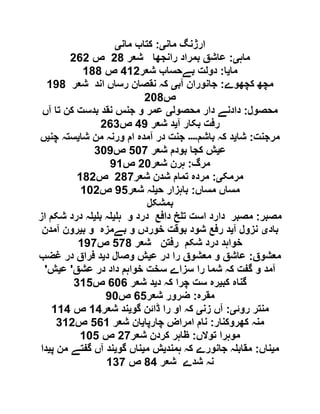 ‫مان‬ ‫ارژنگ‬‫ی‬:‫مان‬ ‫کتاب‬‫ی‬
‫ماہ‬‫ی‬:‫شعر‬ ‫رانجھا‬ ‫بمراد‬ ‫عاشق‬61‫ص‬626
‫ما‬‫ی‬‫ا‬:‫شعر‬ ‫بےحساب‬ ‫دولت‬906‫ص‬011
‫کچھوے‬ ‫مچھ‬:‫آب‬ ‫جانوران‬‫ی‬‫شعر‬ ‫اند‬ ‫رساں‬ ‫نقصان‬ ‫کہ‬001
‫ص‬611
‫محصول‬:‫د‬ ‫دادنے‬‫محصول‬ ‫ار‬‫ی‬‫آں‬ ‫تا‬ ‫کن‬ ‫بدست‬ ‫نقد‬ ‫جنس‬ ‫و‬ ‫عمر‬
‫آ‬ ‫بکار‬ ‫رفت‬‫ی‬‫شعر‬ ‫د‬90‫ص‬629
‫مرجنت‬:‫شا‬‫ی‬‫باشم‬ ‫کہ‬ ‫د‬‫۔۔۔۔‬‫شا‬ ‫من‬ ‫ورنہ‬ ‫ام‬ ‫آمدہ‬ ‫در‬ ‫جنت‬‫ی‬‫چن‬ ‫ستہ‬‫ی‬‫ں‬
‫ع‬‫ی‬‫شعر‬ ‫بودم‬ ‫کجا‬ ‫ش‬511‫ص‬910
‫مرگ‬:‫شعر‬ ‫ہرن‬61‫ص‬00
‫مرمک‬‫ی‬:‫شعر‬ ‫شدن‬ ‫تمام‬ ‫مردہ‬611‫ص‬016
‫مساں‬ ‫مساں‬:‫ح‬ ‫باہزار‬‫ی‬‫شعر‬ ‫ہ‬05‫ص‬016
‫بمشکل‬
‫مصبر‬:‫دا‬ ‫مصبر‬‫ہ‬ ‫و‬ ‫درد‬ ‫دافع‬ ‫خ‬ ‫ت‬ ‫است‬ ‫رد‬‫ی‬‫ب‬ ‫ہ‬‫ی‬‫از‬ ‫شکم‬ ‫درد‬ ‫ہ‬
‫باد‬‫ی‬‫آ‬ ‫نزول‬‫ی‬‫ب‬ ‫و‬ ‫بےمزہ‬ ‫و‬ ‫خوردں‬ ‫بوقت‬ ‫شود‬ ‫رفع‬ ‫د‬‫ی‬‫آمدن‬ ‫رون‬
‫شعر‬ ‫رفتن‬ ‫شکم‬ ‫درد‬ ‫خواہد‬511‫ص‬001
‫معشوق‬:‫ع‬ ‫در‬ ‫را‬ ‫معشوق‬ ‫و‬ ‫عاشق‬‫ی‬‫د‬ ‫وصال‬ ‫ش‬‫ی‬‫غضب‬ ‫در‬ ‫فراق‬ ‫د‬
‫عشق‬ ‫در‬ ‫داد‬ ‫خواہم‬ ‫سخت‬ ‫سزاے‬ ‫را‬ ‫شما‬ ‫کہ‬ ‫گفت‬ ‫و‬ ‫آمد‬'‫ع‬‫ی‬‫ش‬'
‫کب‬ ‫گناہ‬‫ی‬‫چر‬ ‫ست‬ ‫رہ‬‫د‬ ‫کہ‬ ‫ا‬‫ی‬‫شعر‬ ‫د‬212‫ص‬905
‫مقرہ‬:‫شعر‬ ‫ضرور‬25‫ص‬01
‫روئ‬ ‫منتر‬‫ی‬:‫زن‬ ‫آں‬‫ی‬‫گو‬ ‫ڈائن‬ ‫را‬ ‫او‬ ‫کہ‬‫ی‬‫شعر‬ ‫ند‬09‫ص‬009
‫کھروکنار‬ ‫منہ‬:‫چارپا‬ ‫امراض‬ ‫نام‬‫ی‬‫شعر‬ ‫ان‬520‫ص‬906
‫توالں‬ ‫موہرا‬:‫شعر‬ ‫کردن‬ ‫ظاہر‬61‫ص‬015
‫م‬‫ی‬‫ناں‬:‫ہمند‬ ‫کہ‬ ‫جانورے‬ ‫ہ‬ ‫مقاب‬‫ی‬‫م‬ ‫ش‬‫ی‬‫گو‬ ‫ناں‬‫ی‬‫پ‬ ‫من‬ ‫گفتے‬ ‫آں‬ ‫ند‬‫ی‬‫دا‬
‫شعر‬ ‫شدے‬ ‫نہ‬19‫ص‬091
 