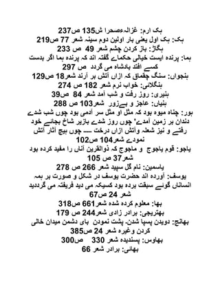 ‫ارم‬ ‫ہک‬:‫ش‬ ‫غزالہءصحرا‬095‫ص‬691
‫ہک‬:‫اول‬ ‫ہک‬‫ی‬‫عن‬‫ی‬‫اول‬ ‫بار‬‫ی‬‫س‬ ‫دوم‬ ‫ن‬‫ی‬‫شعر‬ ‫نہ‬11‫ص‬600
‫ہگاڑ‬:‫شعر‬ ‫چشم‬ ‫کردن‬ ‫باز‬90‫ص‬699
‫ہما‬:‫ا‬ ‫پرندہ‬‫ی‬‫خ‬ ‫ست‬‫ی‬‫ال‬‫ی‬‫گفت‬ ‫حکماے‬‫بدست‬ ‫اگر‬ ‫ہما‬ ‫پرندہ‬ ‫کہ‬ ‫اند‬ ‫ہ‬
‫م‬ ‫بادشاہ‬ ‫افتد‬ ‫کسے‬‫ی‬‫ص‬ ‫گردد‬601
‫ہنجواں‬:‫شعر‬ ‫آرند‬ ‫بر‬ ‫آتش‬ ‫ازاں‬ ‫کہ‬ ‫چقماق‬ ‫سنگ‬01‫ص‬060
‫ہنگالئ‬‫ی‬:‫شعر‬ ‫نرم‬ ‫خواب‬016‫ص‬619
‫ہن‬‫ی‬‫ر‬‫ی‬:‫شعر‬ ‫آمد‬ ‫شب‬ ‫و‬ ‫رفت‬ ‫روز‬19‫ص‬90
‫ہن‬‫ی‬‫اں‬:‫شعر‬ ‫بےزور‬ ‫و‬ ‫عاجز‬019‫ص‬611
‫ہور‬:‫م‬ ‫چناہ‬‫ی‬‫آدم‬ ‫سر‬ ‫مثل‬ ‫او‬ ‫مثل‬ ‫کہ‬ ‫بود‬ ‫وہ‬‫ی‬‫بود‬‫شدے‬ ‫شب‬ ‫چوں‬
‫زم‬ ‫بر‬ ‫دندان‬‫ی‬‫آمدے‬ ‫ن‬'‫باز‬ ‫شدے‬ ‫روز‬ ‫چوں‬‫ی‬‫خود‬ ‫بجائے‬ ‫شاخ‬ ‫ر‬
‫ن‬ ‫و‬ ‫رفتے‬‫ی‬‫درخت‬ ‫ازاں‬ ‫وآتش‬ ‫ہ‬ ‫شع‬ ‫ز‬‫۔۔۔۔۔‬‫ہ‬ ‫چوں‬‫ی‬‫آتش‬ ‫آثار‬ ‫چ‬
‫شعر‬ ‫نمودے‬019‫ص‬016
‫ی‬‫اجو‬:‫قوم‬‫ی‬‫ذوالقر‬ ‫کہ‬ ‫ماجوج‬ ‫و‬ ‫اجوج‬‫ی‬‫مف‬ ‫را‬ ‫آناں‬ ‫ن‬‫ی‬‫بود‬ ‫کردہ‬ ‫د‬
‫شعر‬91‫ص‬015
‫ی‬‫اسم‬‫ی‬‫ن‬:‫سپ‬ ‫گل‬ ‫نام‬‫ی‬‫شعر‬ ‫د‬622‫ص‬611
‫ی‬‫وسف‬:‫اند‬ ‫آوردہ‬‫حضرت‬‫ی‬‫ہمہ‬ ‫بر‬ ‫صورت‬ ‫و‬ ‫شکل‬ ‫در‬ ‫وسف‬
‫کس‬ ‫بود‬ ‫بردہ‬ ‫سبقت‬ ‫گوئے‬ ‫انساناں‬‫ی‬‫م‬ ‫کہ‬‫ی‬‫د‬‫ی‬‫فر‬ ‫د‬‫ی‬‫م‬ ‫فتہ‬‫ی‬‫گردد‬‫ی‬‫د‬
‫شعر‬69‫ص‬21
‫بھا‬:‫شعر‬ ‫شدہ‬ ‫کردہ‬ ‫وم‬ ‫مع‬220‫ص‬901
‫بھتر‬‫ی‬‫ج‬‫ی‬:‫زاد‬ ‫برادر‬‫ی‬‫شعر‬699‫ص‬010
‫بھانج‬:‫دو‬‫ی‬‫شدن‬ ‫پسپا‬ ‫دن‬‫۔‬‫با‬ ‫نمودن‬ ‫پشت‬‫ی‬‫م‬ ‫دشمن‬‫ی‬‫خال‬ ‫دان‬‫ی‬
‫وغ‬ ‫کردن‬‫ی‬‫شعر‬ ‫رہ‬69‫ص‬915
‫بھاوس‬:‫پسند‬‫ی‬‫شعر‬ ‫دہ‬991‫ص‬911
‫بھائ‬‫ی‬:‫شعر‬ ‫برادر‬22
 