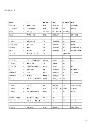 3
◎交通手段一覧
From To 交通手段 価格 所要時間 備考
日本（成田） → イスタンブール 飛行機 55,000JPY エティハド航空
イスタンブール → トビリシ（グルジア） 飛行機 9,000JPY 2.5h Atlas Jet
トビリシ ⇄ ムツヘタ メトロ・マルシュ 0.5+1 ラリ(片道) 40m(片道)
トビリシ → テヘラン（イラン） 飛行機 21,600JPY カタール航空
テヘラン → エスファハーン バス 170,000Rls 5h Normal
エスファハーン → シーラーズ バス 170000Rls 5h Normal
シーラーズ → ヤズド バス 230,000Rls 6h V.I.P(夜行)24:00 発
ヤズド → マシュハド バス 580,000Rls 13h V.I.P.(夜行)19:00 発
マシュハド → アシガバット（トルクメ） バス・タクシー 詳細は後述
アシガバット → ダルヴァザ（地獄の門） 乗合タクシー 20USD 4h 高め
ダルヴァザ → ダシュオウズ バス 20Manat 3h
ダシュオウズ → ヒヴァ（ウズベキスタン） タクシー 10USD 1h 高め
ヒヴァ → サマルカンド 鉄道 72,000çym 14h 開放寝台(夜行)
サマルカンド ⇄ Tylak タクシー 35,000çym ?? 二人で 70000
サマルカンド → タシケント 乗合タクシー 30,000çym 4h
タシケント → シムケント（カザフスタン） 乗合タクシー 10,000çym + ? ???
シムケント → アルマトゥ 鉄道 7,000 テンゲ 10h CB(夜行)20:00 頃発
アルマトゥ ⇄ メデウ 市バス 50 テンゲ(片道) 1h(片道) 12 番バス
アルマトゥ → カザフ・キルギス国境 マルシュ ??? 3h 国境まで
カザフ・キルギス国境 → ビシュケク（キルギス） タクシー ??? 1h
ビシュケク ⇄ アラ・アルチャ国立公園 マルシュ・ヒッチ ??? ??? ほぼタダ
ビシュケク → 日本（成田） 飛行機 48,500JPY エミレーツ航空
 
