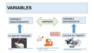CONTEXTO
VARIABLE
INDEPENDIENTE
VARIABLE
DEPENDIENTE
Lo que se “manipula” Los que se “registra”
VARIABLES
http://dasyflores.blogspot.es/cache/media/files/00/728/689/201
5/03/investigaci-in-mercados.jpg
Adaptado por Mg. Ps. Fanny Wong 10
https://i.pinimg.com/originals/63/e9/18/63e9181aedef57b6e8b54d9d8
3152c73.jpg
https://s3.amazonaws.com/s3.timetoast.com/public/uploads/photo
s/11384994/descarga_%289%29.jpg?1517956651
 