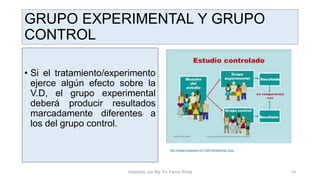 GRUPO EXPERIMENTAL Y GRUPO
CONTROL
• Si el tratamiento/experimento
ejerce algún efecto sobre la
V.D, el grupo experimental
deberá producir resultados
marcadamente diferentes a
los del grupo control.
http://images.slideplayer.es/1/93615/slides/slide_9.jpg
Adaptado por Mg. Ps. Fanny Wong 14
 