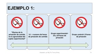 EJEMPLO 1:
“Efectos de la
privación de comida
en la agresividad del
sujeto experimental”
V.I. = numero de horas
de privación de comida
Grupo experimental=
16 y 24 horas de
privación
Grupo control= 0 horas
de privación
Adaptado por Mg. Ps. Fanny Wong 15
 
