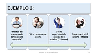 EJEMPLO 2:
“Efectos del
consumo de
cafeína en la
memoria”
V.I. = consumo de
cafeína
Grupo
experimental=
cantidad de
cafeína (2-5 tazas)
Grupo control= 0
cafeina (0 tazas)
Adaptado por Mg. Ps. Fanny Wong 16
 