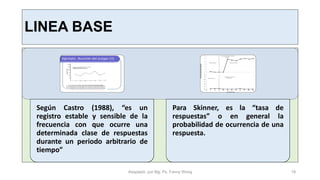 LINEA BASE
Según Castro (1988), “es un
registro estable y sensible de la
frecuencia con que ocurre una
determinada clase de respuestas
durante un periodo arbitrario de
tiempo”
Para Skinner, es la “tasa de
respuestas” o en general la
probabilidad de ocurrencia de una
respuesta.
Adaptado por Mg. Ps. Fanny Wong 18
 