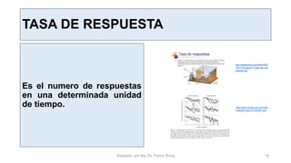 TASA DE RESPUESTA
Es el numero de respuestas
en una determinada unidad
de tiempo. http://www.scielo.org.mx/img/r
evistas/rmac/v37n2/a4f1.jpg
http://slideplayer.es/slide/5499
725/17/images/7/Tasa+de+res
puestas.jpg
Adaptado por Mg. Ps. Fanny Wong 19
 