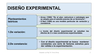DISEÑO EXPERIMENTAL
• Arnau (1990) “Es el plan, estructura o estrategia que
se adopta para el estudio preciso de un fenómeno”.
• O´Neil (1986) es una modelo particular de variación y
constancia.
Planteamientos
teóricos
• a través del diseño experimental se estudian los
efectos de 2 o mas condiciones experimentales.1.De variación:
• Con el diseño experimental se busca mantener
constantes una serie de factores extraños para
dar validez a la experimentación.
2.De constancia:
Adaptado por Mg. Ps. Fanny Wong 2
 