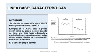 LINEA BASE: CARACTERÍSTICAS
• IMPORTANTE:
Se discute la sustitución de la LINEA
BASE por el GRUPO CONTROL.
Ejemplo: en el A.E.C. cada S puede
servir como su propio control cuando
se tiene una línea base adecuada y
manipulaciones experimentales, estas
sirven como niveles de comparación
dentro de un mismo S.
El S Seria su propio control
Adaptado por Mg. Ps. Fanny Wong 22
 