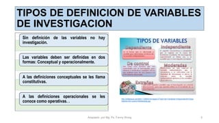 TIPOS DE DEFINICION DE VARIABLES
DE INVESTIGACION
Sin definición de las variables no hay
investigación.
Las variables deben ser definidas en dos
formas: Conceptual y operacionalmente.
A las definiciones conceptuales se les llama
constitutivas.
A las definiciones operacionales se les
conoce como operativas. .
http://slideplayer.es/slide/1126893/3/images/3/Tipos+de+Variables+Independiente+Depe
ndiente+De+control+Moderadas.jpg
Adaptado por Mg. Ps. Fanny Wong 5
 