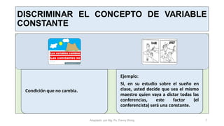 DISCRIMINAR EL CONCEPTO DE VARIABLE
CONSTANTE
Condición que no cambia.
Ejemplo:
Si, en su estudio sobre el sueño en
clase, usted decide que sea el mismo
maestro quien vaya a dictar todas las
conferencias, este factor (el
conferencista) será una constante.
Adaptado por Mg. Ps. Fanny Wong 7
 