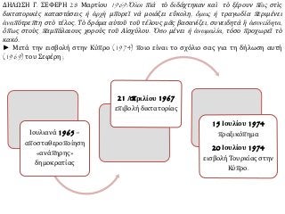 Ιουλιανά 1965 =
αποσταθεροποίηση
«ανάπηρης»
δημοκρατίας
21 Απριλίου 1967
επιβολή δικτατορίας
15 Ιουλίου 1974
πραξικόπημα
20 Ιουλίου 1974
εισβολή Τουρκίας στην
Κύπρο.
ΔΗΛΩΣΗ Γ. ΣΕΦΕΡΗ 28 Μαρτίου 1969:Ὅλοι πιὰ τὸ διδάχτηκαν καὶ τὸ ξέρουν πὼς στὶς
δικτατορικὲς καταστάσεις ἡ ἀρχὴ μπορεῖ νὰ μοιάζει εὔκολη, ὅμως ἡ τραγωδία περιμένει
ἀναπότρεπτη στὸ τέλος. Τὸ δράμα αὐτοῦ τοῦ τέλους μᾶς βασανίζει, συνειδητὰ ἢ ἀσυνείδητα,
ὅπως στοὺς παμπάλαιους χοροὺς τοῦ Αἰσχύλου. Ὅσο μένει ἡ ἀνωμαλία, τόσο προχωρεῖ τὸ
κακό.
► Μετά την εισβολή στην Κύπρο (1974) ποιο είναι το σχόλιο σας για τη δήλωση αυτή
(1969) του Σεφέρη ;
 