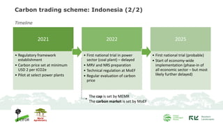 Photo inspiration: Picture Idea: Towards Carbon Market In Indonesia Progress And Lessons