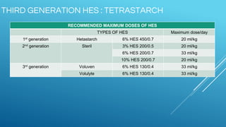 THIRD GENERATION HES : TETRASTARCH
RECOMMENDED MAXIMUM DOSES OF HES
TYPES OF HES Maximum dose/day
1st generation Hetastarch 6% HES 450/0.7 20 ml/kg
2nd generation Steril 3% HES 200/0.5 20 ml/kg
6% HES 200/0.7 33 ml/kg
10% HES 200/0.7 20 ml/kg
3rd generation Voluven 6% HES 130/0.4 33 ml/kg
Volulyte 6% HES 130/0.4 33 ml/kg
 