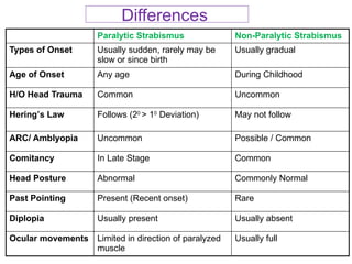 55. INCOMITANT STRABISMUS PRESENTATION BY RAHUL.pptx