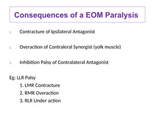 55. INCOMITANT STRABISMUS PRESENTATION BY RAHUL.pptx
