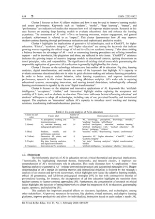 Artificial intelligence in education: a bibliometric analysis of ...