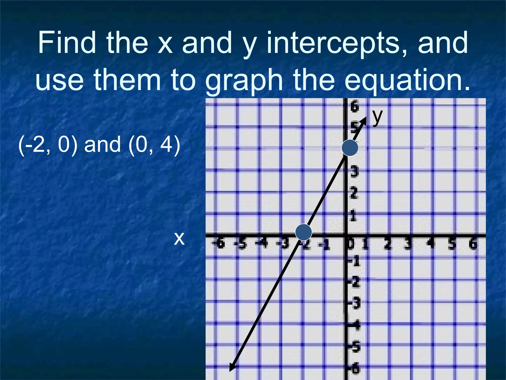 Find the x and y intercepts, and use them to graph the equation. (-2, 0) and (0, 4) x y 