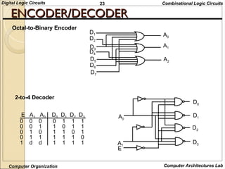 Understanding Digital Logic: Fundamentals and Circuit Design" | PPT
