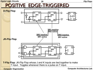 Understanding Digital Logic: Fundamentals and Circuit Design